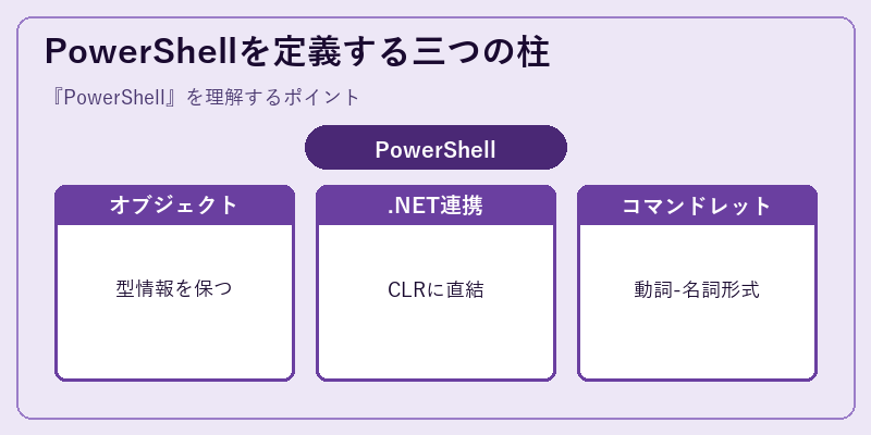 PowerShellを定義する三つの柱