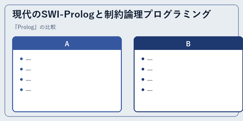 現代のSWI-Prologと制約論理プログラミング