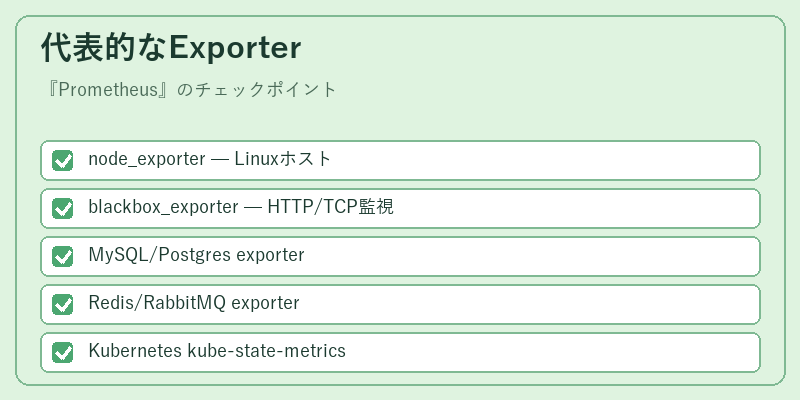 代表的なExporter