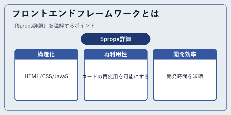 フロントエンドフレームワークとは