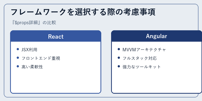 フレームワークを選択する際の考慮事項