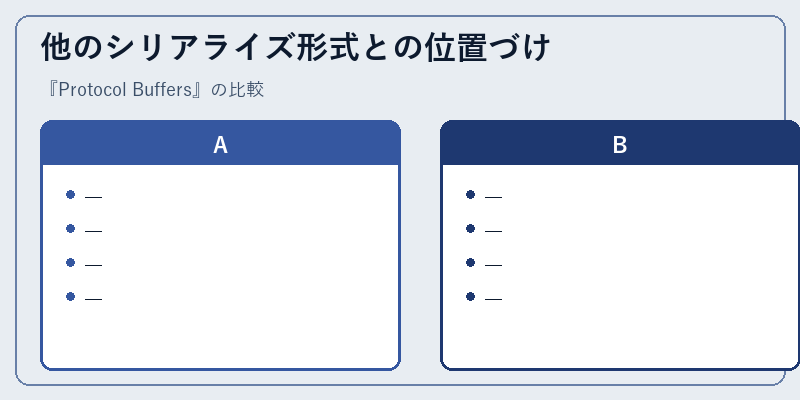 他のシリアライズ形式との位置づけ