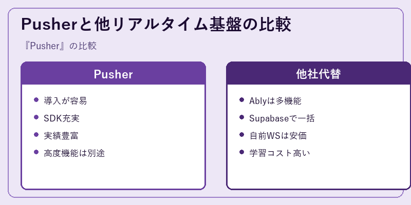 Pusherと他リアルタイム基盤の比較