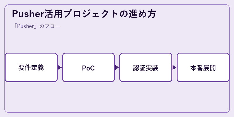 Pusher活用プロジェクトの進め方