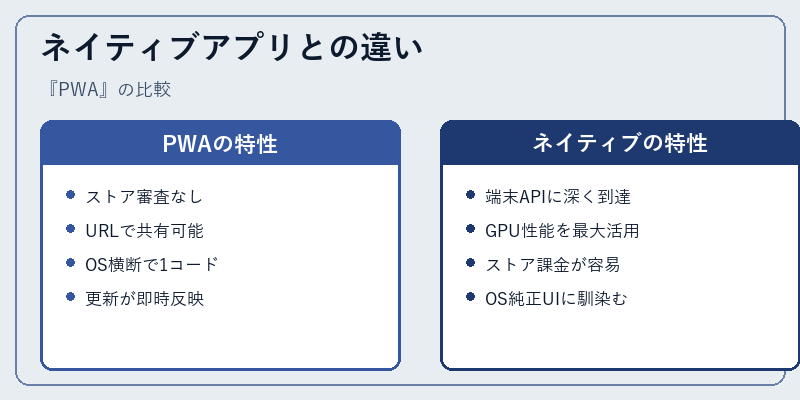 ネイティブアプリとの違い