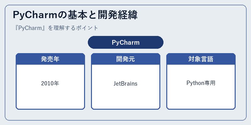 PyCharmの基本と開発経緯