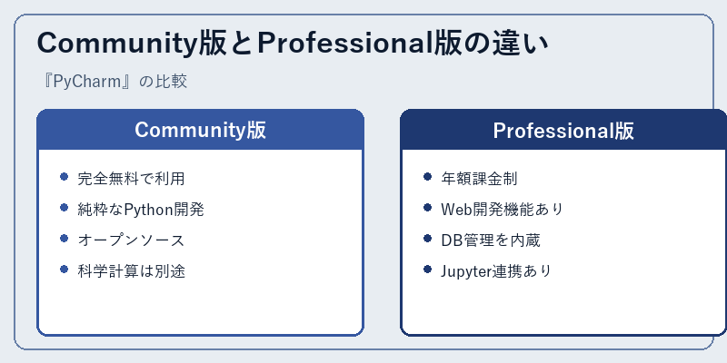 Community版とProfessional版の違い