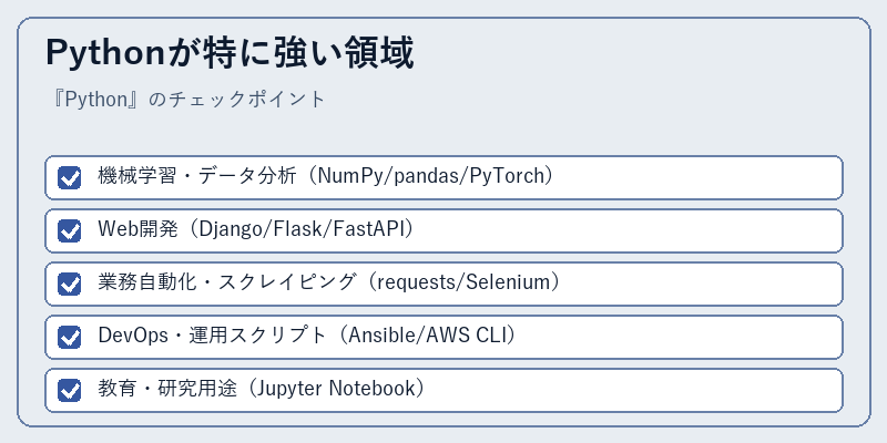 Pythonが特に強い領域
