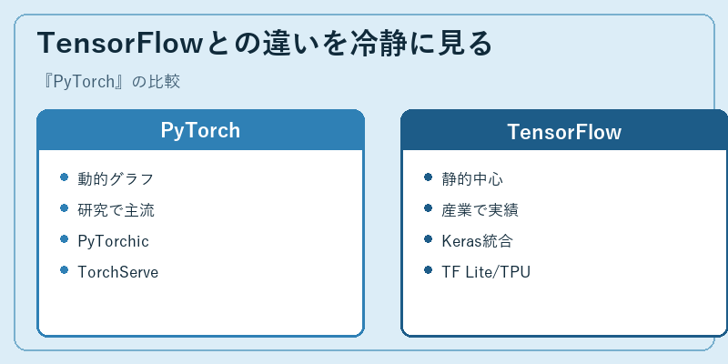 TensorFlowとの違いを冷静に見る