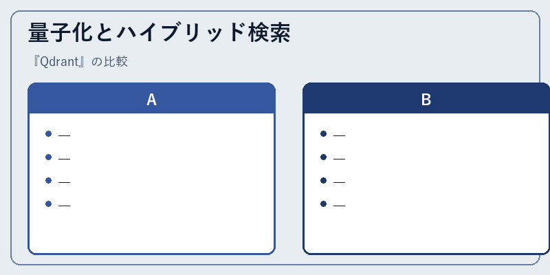 量子化とハイブリッド検索