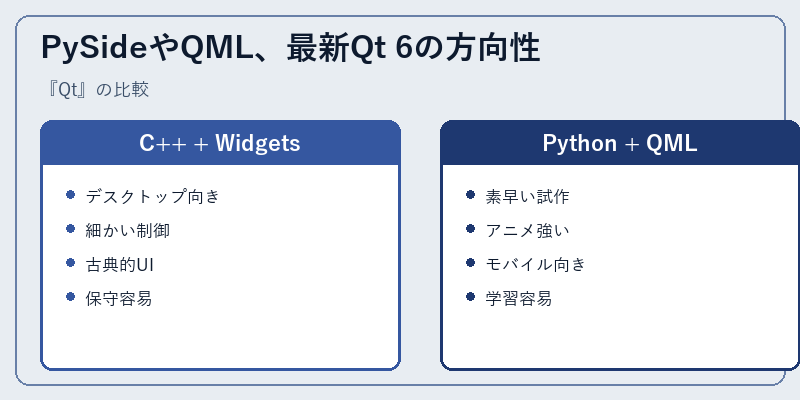 PySideやQML、最新Qt 6の方向性