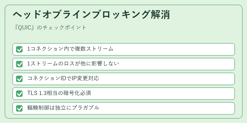 ヘッドオブラインブロッキング解消