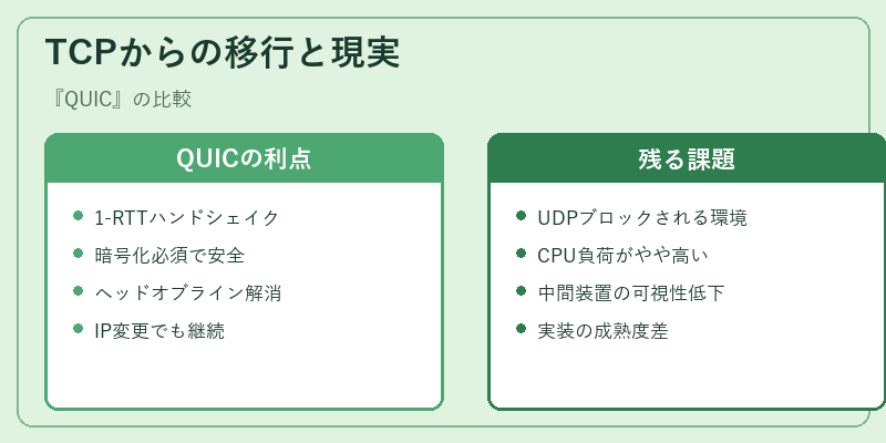 TCPからの移行と現実