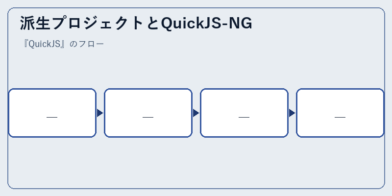派生プロジェクトとQuickJS-NG