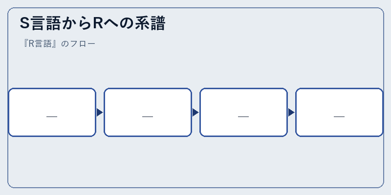 S言語からRへの系譜