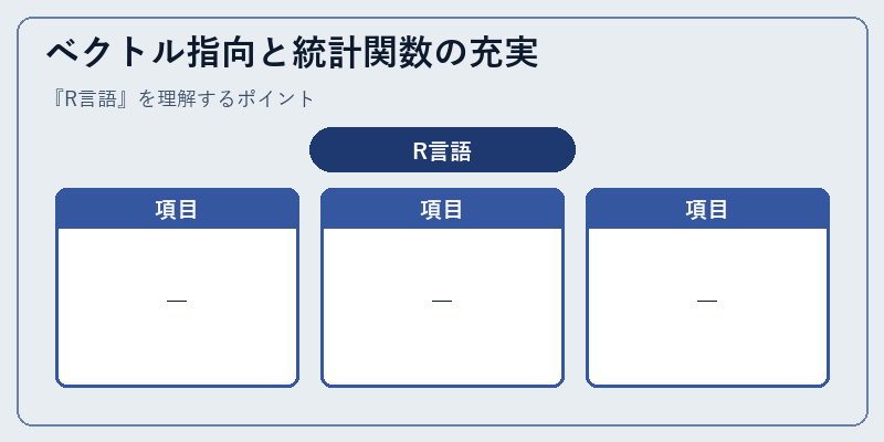 ベクトル指向と統計関数の充実