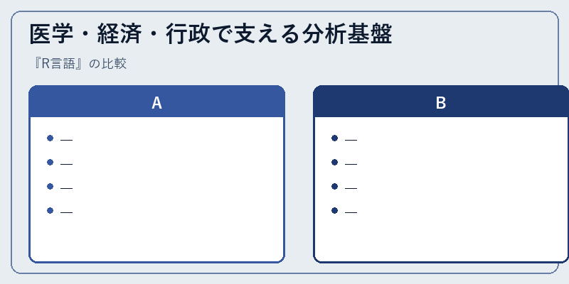 医学・経済・行政で支える分析基盤