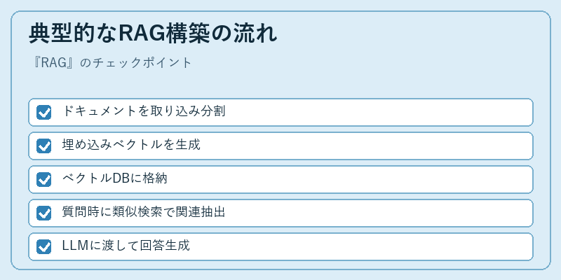 典型的なRAG構築の流れ