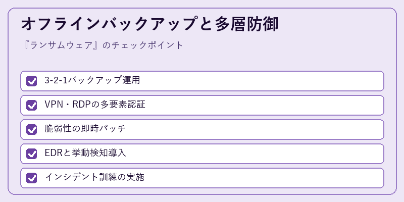オフラインバックアップと多層防御