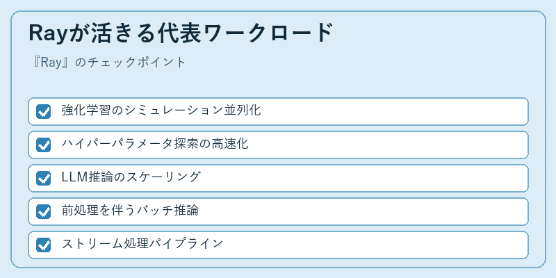 Rayが活きる代表ワークロード