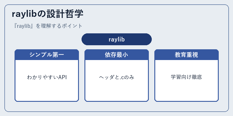 raylibの設計哲学