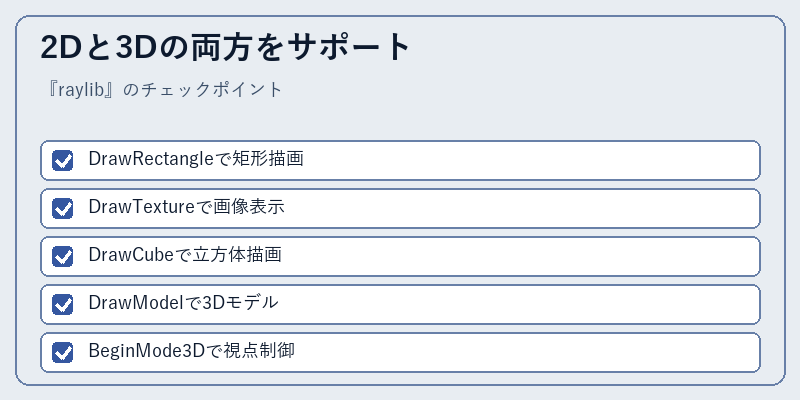 2Dと3Dの両方をサポート