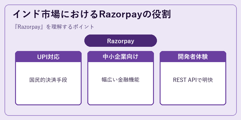 インド市場におけるRazorpayの役割