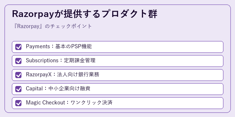 Razorpayが提供するプロダクト群