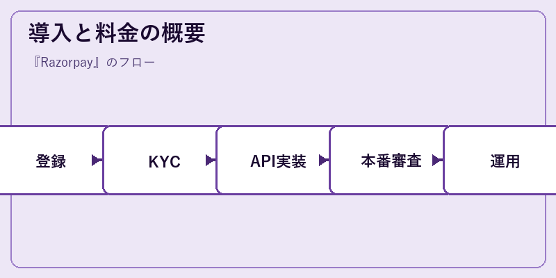 導入と料金の概要