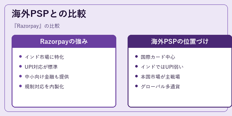 海外PSPとの比較