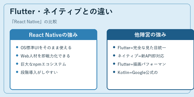 Flutter・ネイティブとの違い