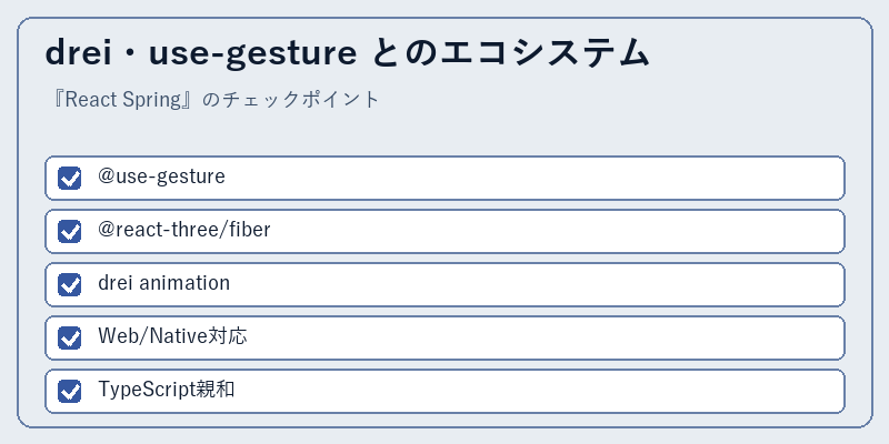 drei・use-gesture とのエコシステム