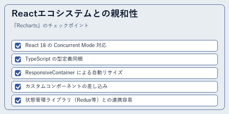 Reactエコシステムとの親和性