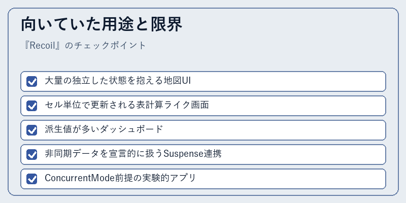 向いていた用途と限界