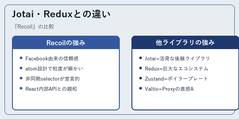 Jotai・Reduxとの違い