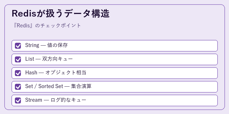 Redisが扱うデータ構造