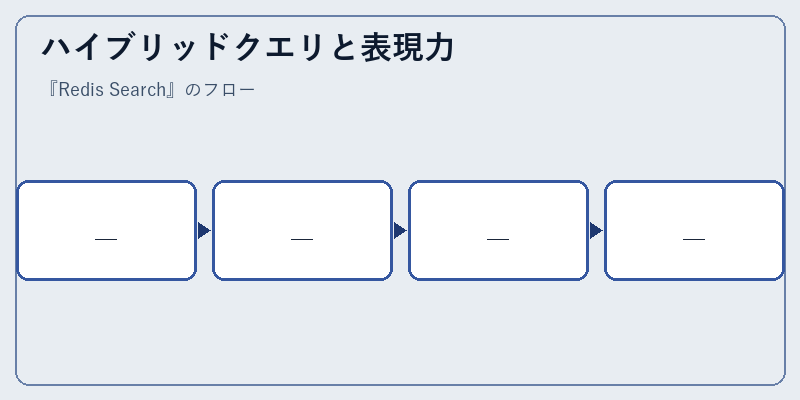ハイブリッドクエリと表現力