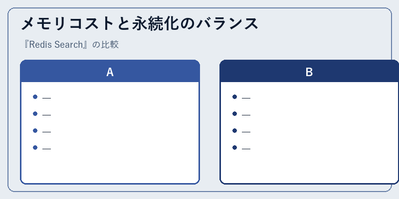 メモリコストと永続化のバランス