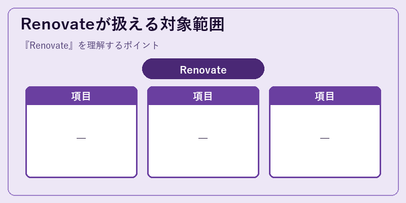 Renovateが扱える対象範囲
