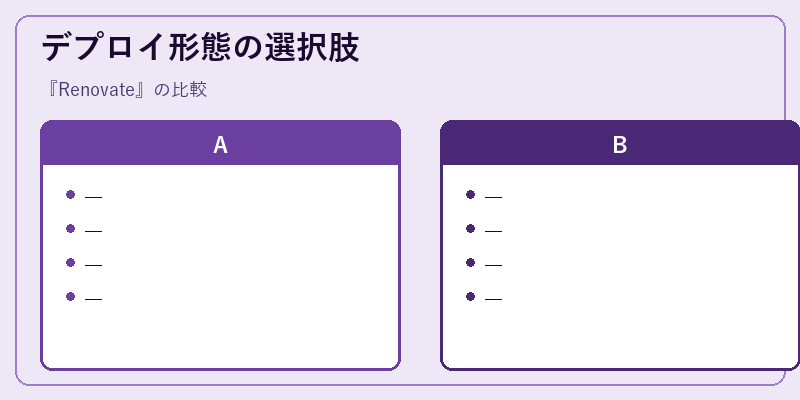 デプロイ形態の選択肢