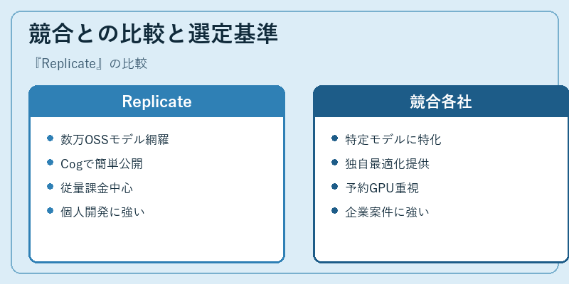 競合との比較と選定基準