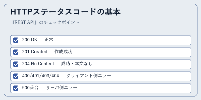 HTTPステータスコードの基本