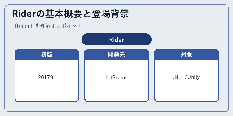Riderの基本概要と登場背景