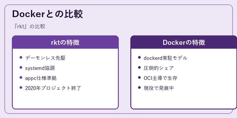 Dockerとの比較