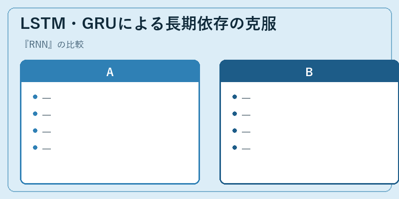 LSTM・GRUによる長期依存の克服