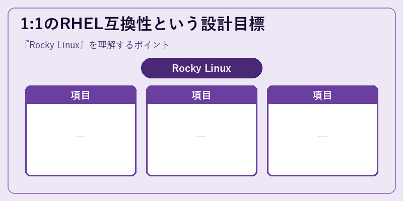 1:1のRHEL互換性という設計目標