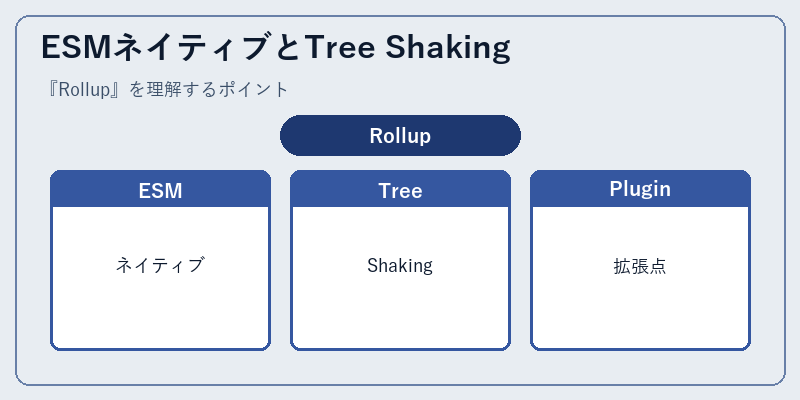 ESMネイティブとTree Shaking
