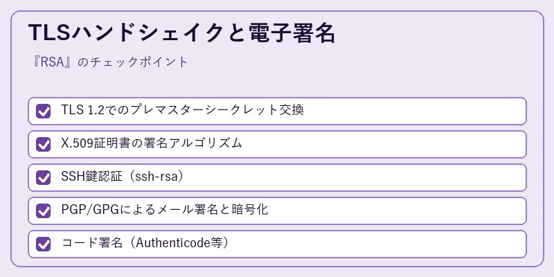 TLSハンドシェイクと電子署名