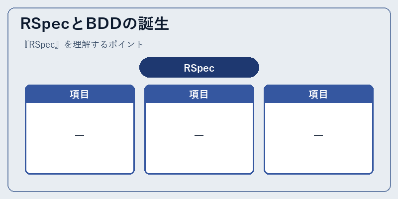 RSpecとBDDの誕生