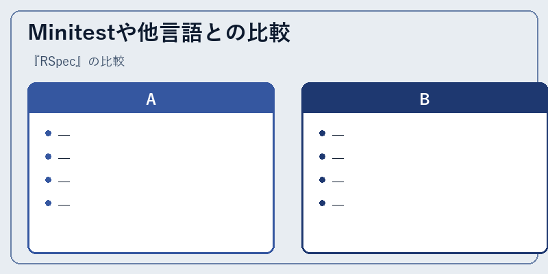 Minitestや他言語との比較